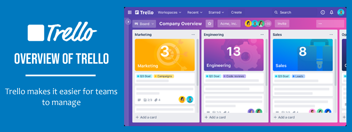 A Comprehensive Overview of Trello