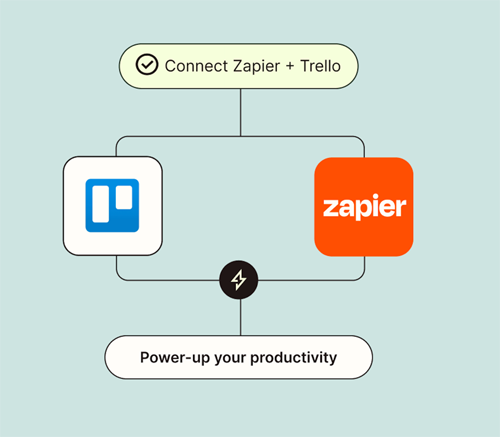 Trello and zapierr