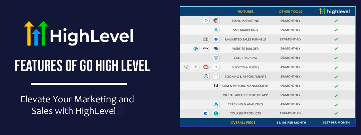 GoHighLevel Features – A Quick Look