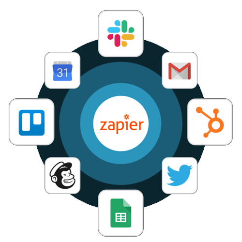 Integrating Zapier with Your Favorite Apps