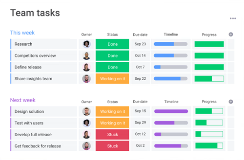 Task Management with Monday.comm