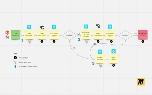 Zapier Workflow