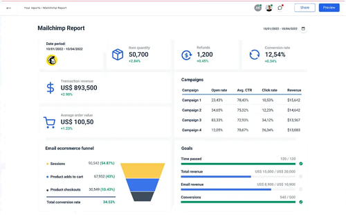 mailchimp Analyzing