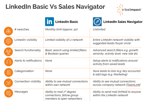 Key Features of LinkedIn Sales Navigator