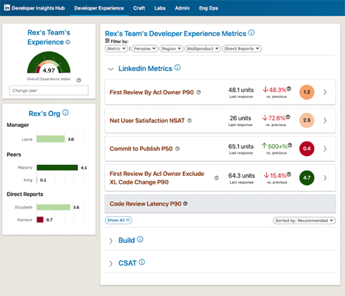 LinkedIn Measuring Success and Iterating for Improvement