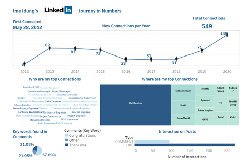 LinkedIn data analysis